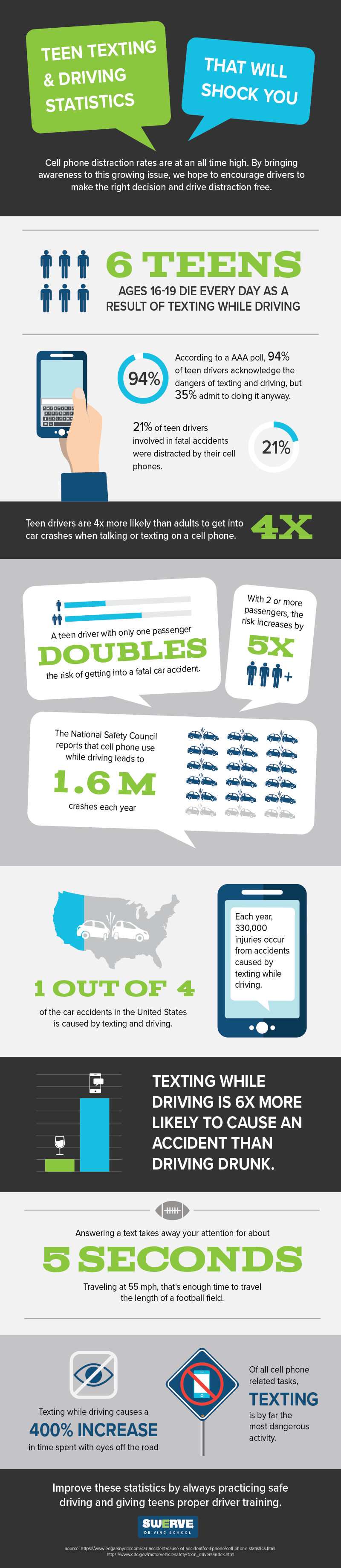 Teen Texting & Driving Statistics Infographic | Swerve Driving School